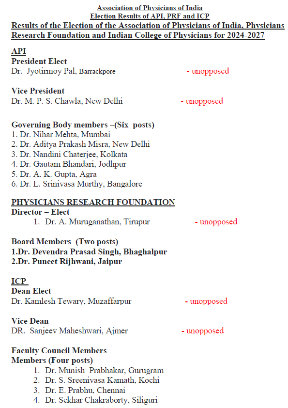 Results of the Election of the Association of Physicians of India, Physicians Research Foundation and Indian College of Physicians for 2024-2027